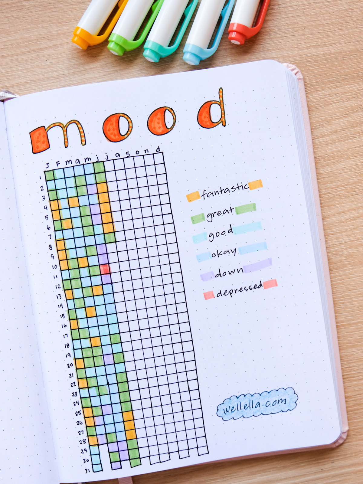 Bullet Journal Mood Trackers - Wellella - A Blog About Bullet Journaling